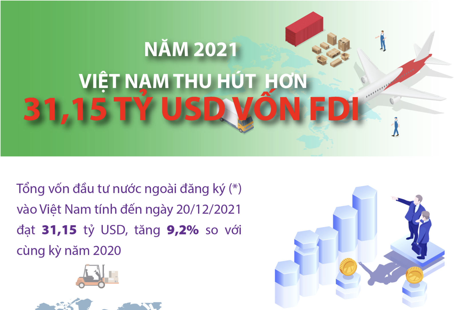 Việt Nam thu hút FDI hơn 31 tỷ USD năm 2021